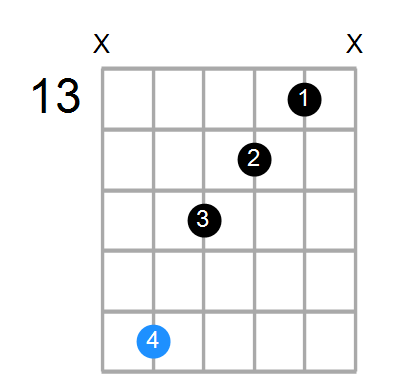 Dm7 Chord